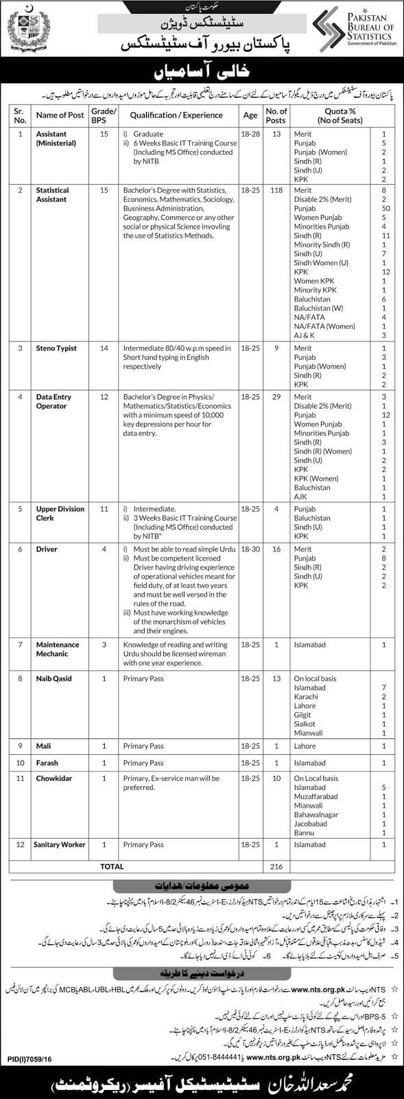 Jobs in Statistics Division Pakistan Jobs 2017
