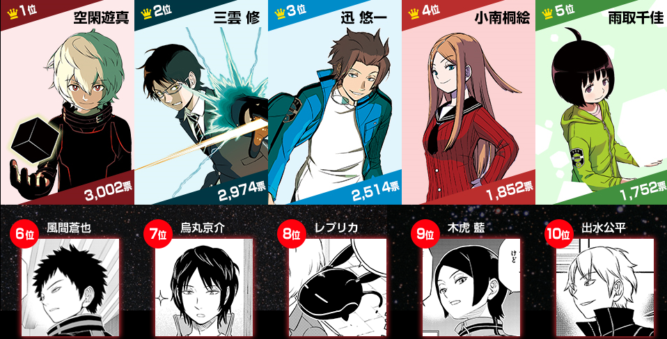 14年週刊少年ジャンプ28号 ワールドトリガー63話感想 パート１ シュレディンガーのわんこ