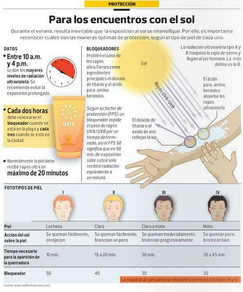 Tips de Salud