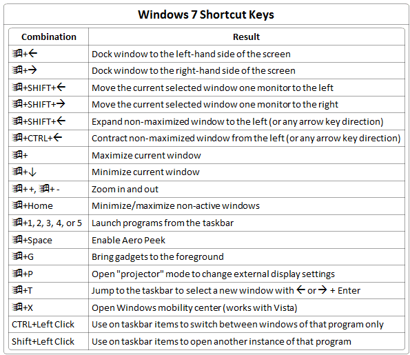 win7shortcuts Shortcut Keys in Windows 7