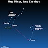 Ursa Minor the Lesser Bear is the Little Dipper