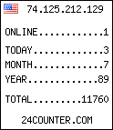 blog counter