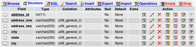 Address Table