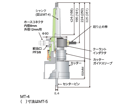 メタルボーラー M500 株式会社ミヤナガ