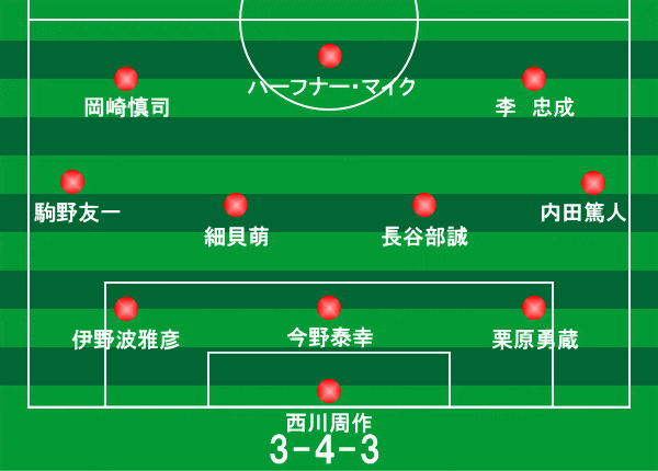 ワールドカップ ブラジル大会 3次予選 北朝鮮戦 11年11月15日 サッカー日本代表フォーメーション