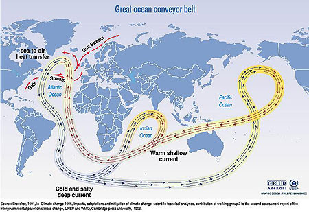 The Great Ocean converyor Belt