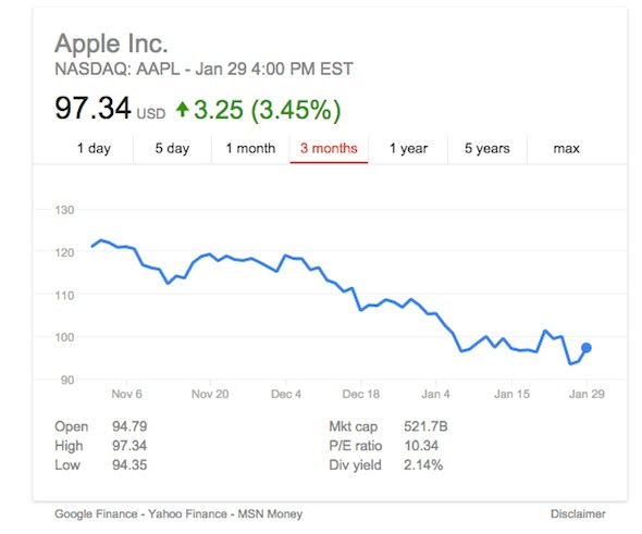 Apple Stock