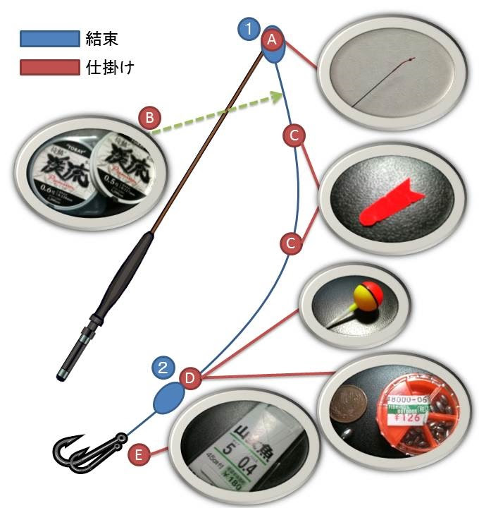 ニジマス釣り 釣り方 仕掛け ３分で理解できるマス釣りの 仕掛け まとめ