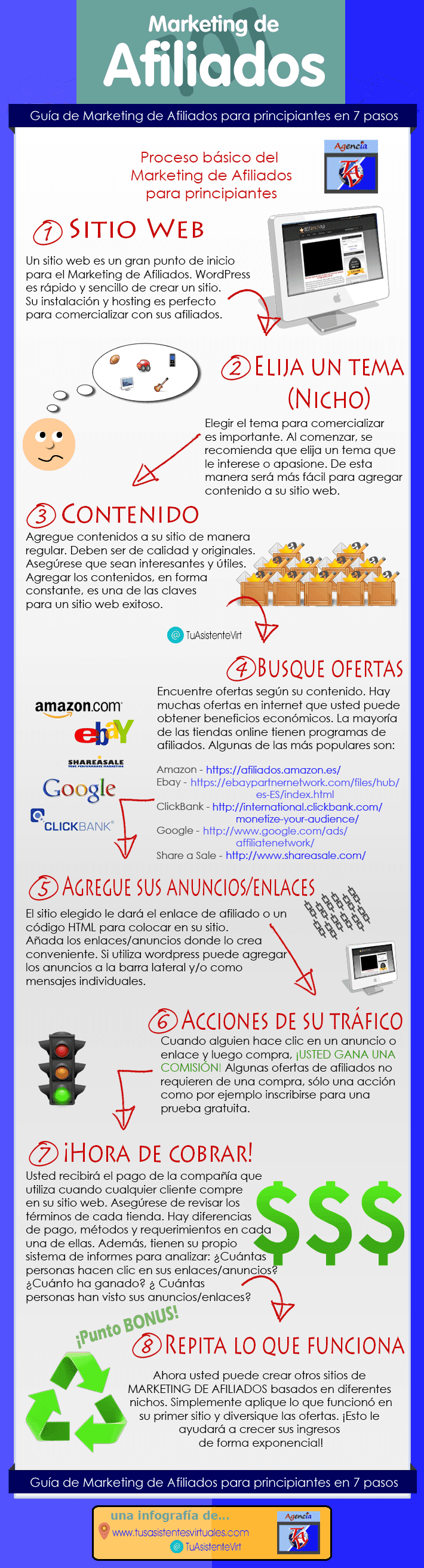 Guía de marketing de afiliación en 7 pasos