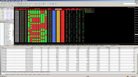 Urban Forex Market Profile Indicator - 