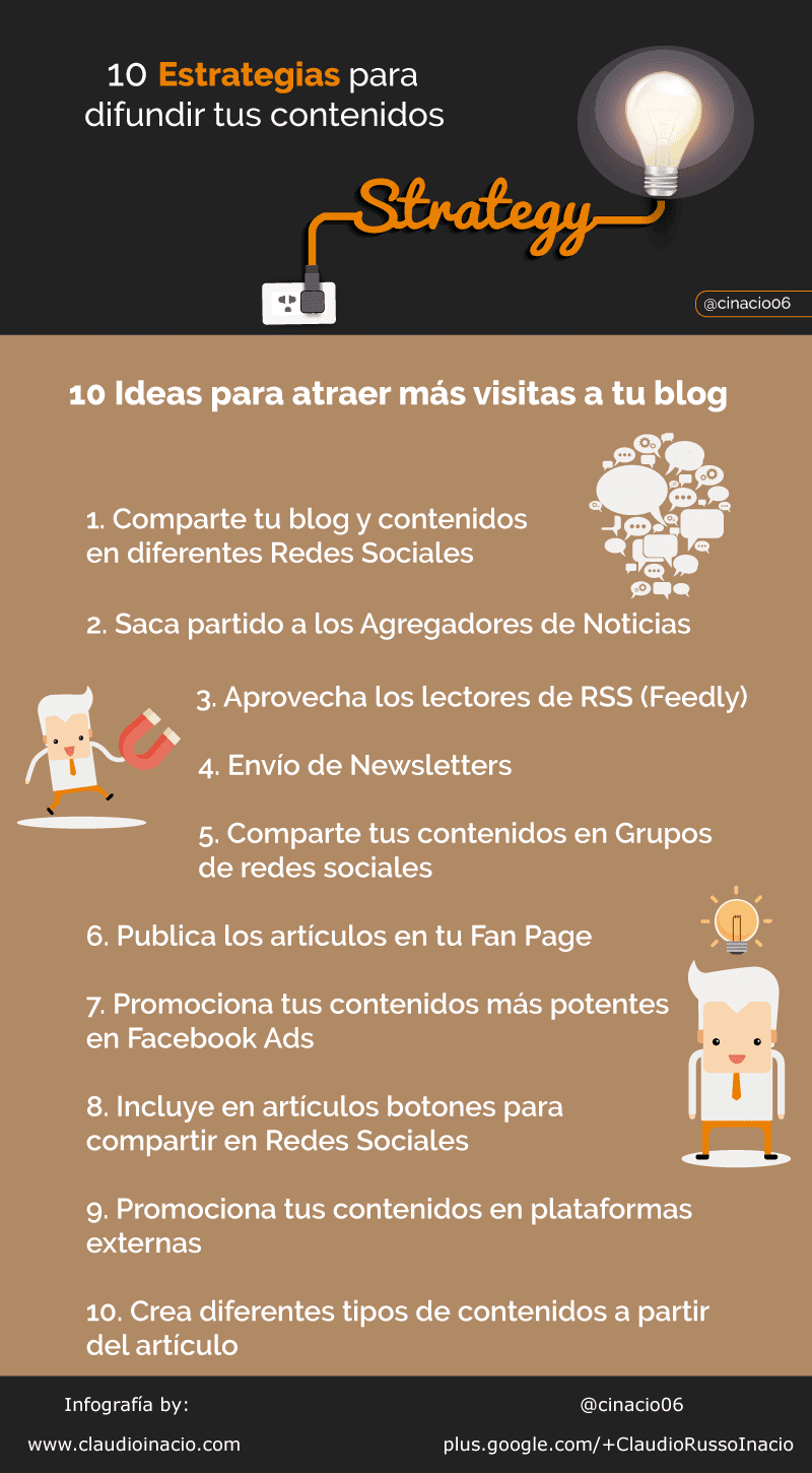 10 estrategias para difundir los contenidos de tu Blog