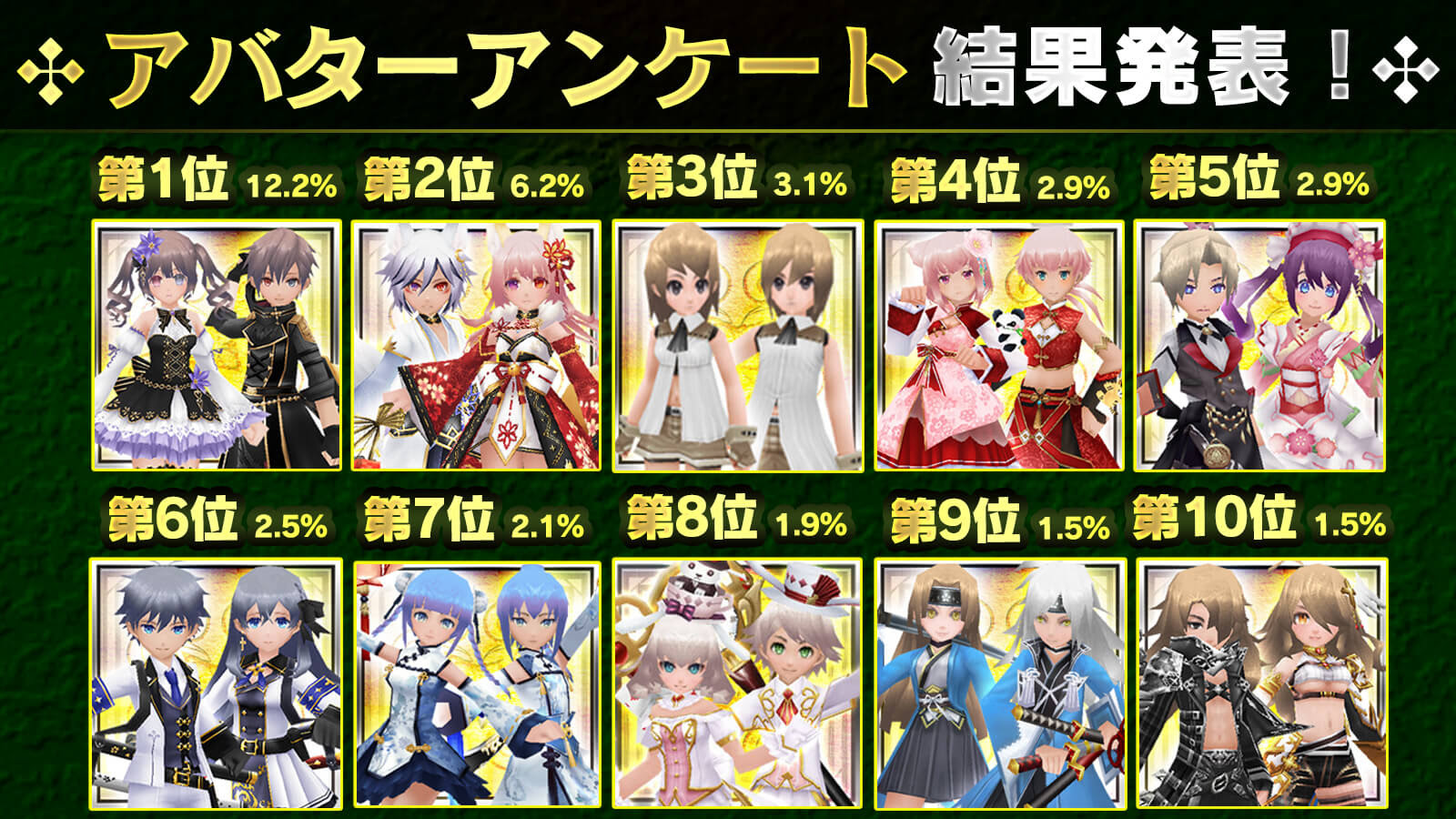 更新 アップデート情報 6 5 7 スマートフォン版8周年記念 アニバーサリーイベント開催 掲載日 12 4 16 37 イルーナ戦記
