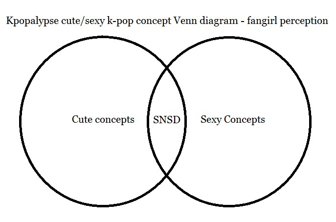 venn1