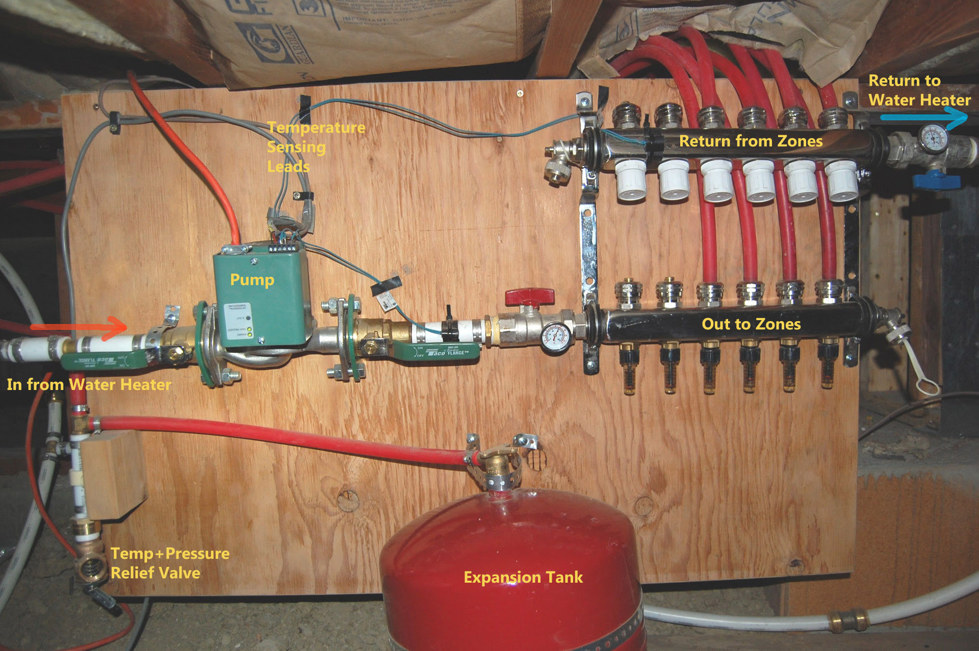 The Radiant Heat Experiment – Did it Work?
