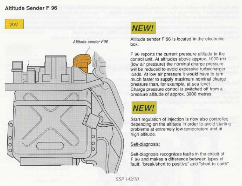  receives a signal from the F96 altitudearometric pressure sensor via a 