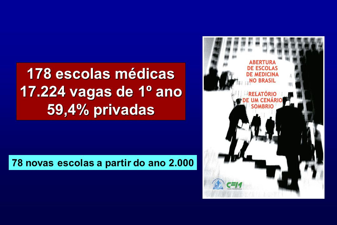 Resultado de imagem para ESCOLAS MEDICAS PRIVADAS