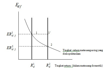 Skripsi Akuntansi Tentang Forex « The Binary Options 