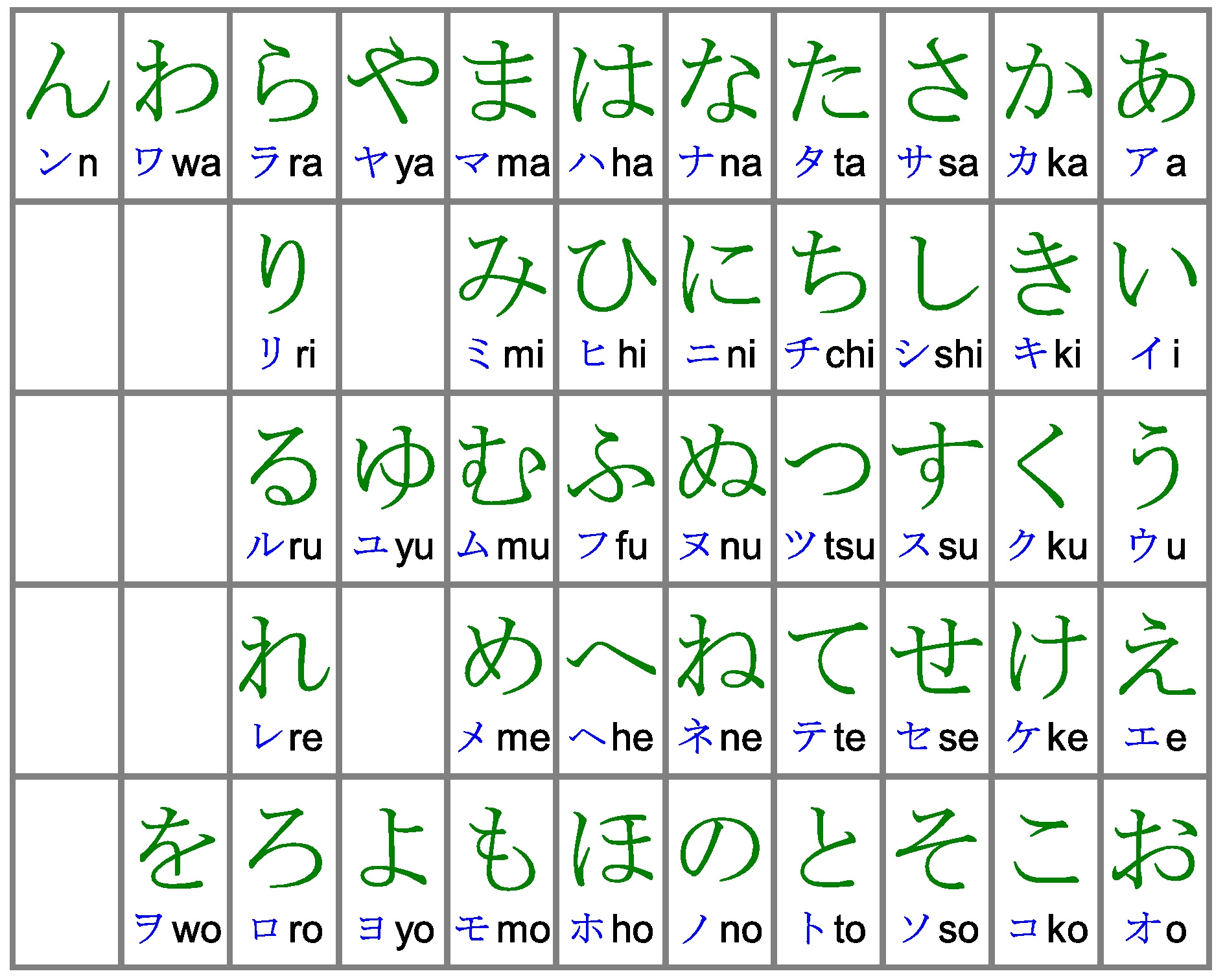 Jlpt Level N5 Resources Free Vocabulary Lists And Mp3 Sound Files