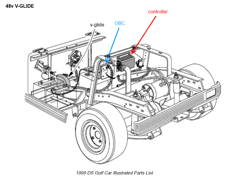 [DIAGRAM] Ez Go Golf Cart Wiring Diagram Lights FULL ...