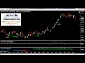 Best Trading Platform