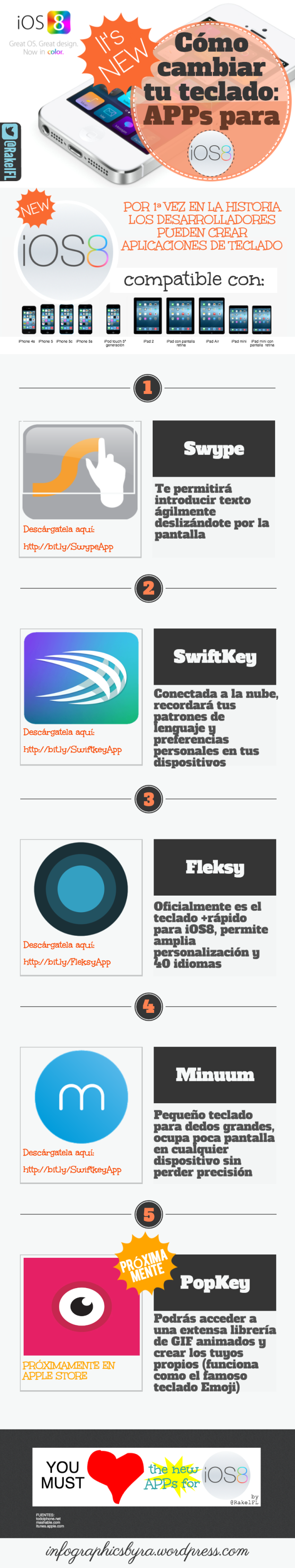APPs para cambiar el teclado en IOS8