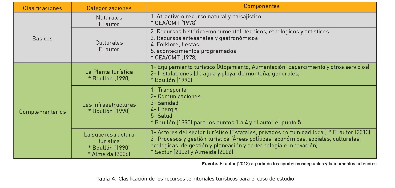 Metodologia Para La Identificacion Clasificacion Y