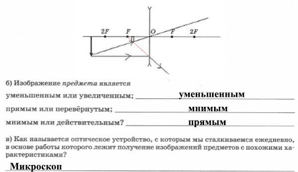 Постройте изображение предмета в рассеивающей линзе. - Универ soloBY