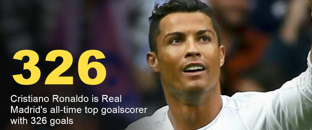 Cristiano Ronaldo: I'm the best player in the world