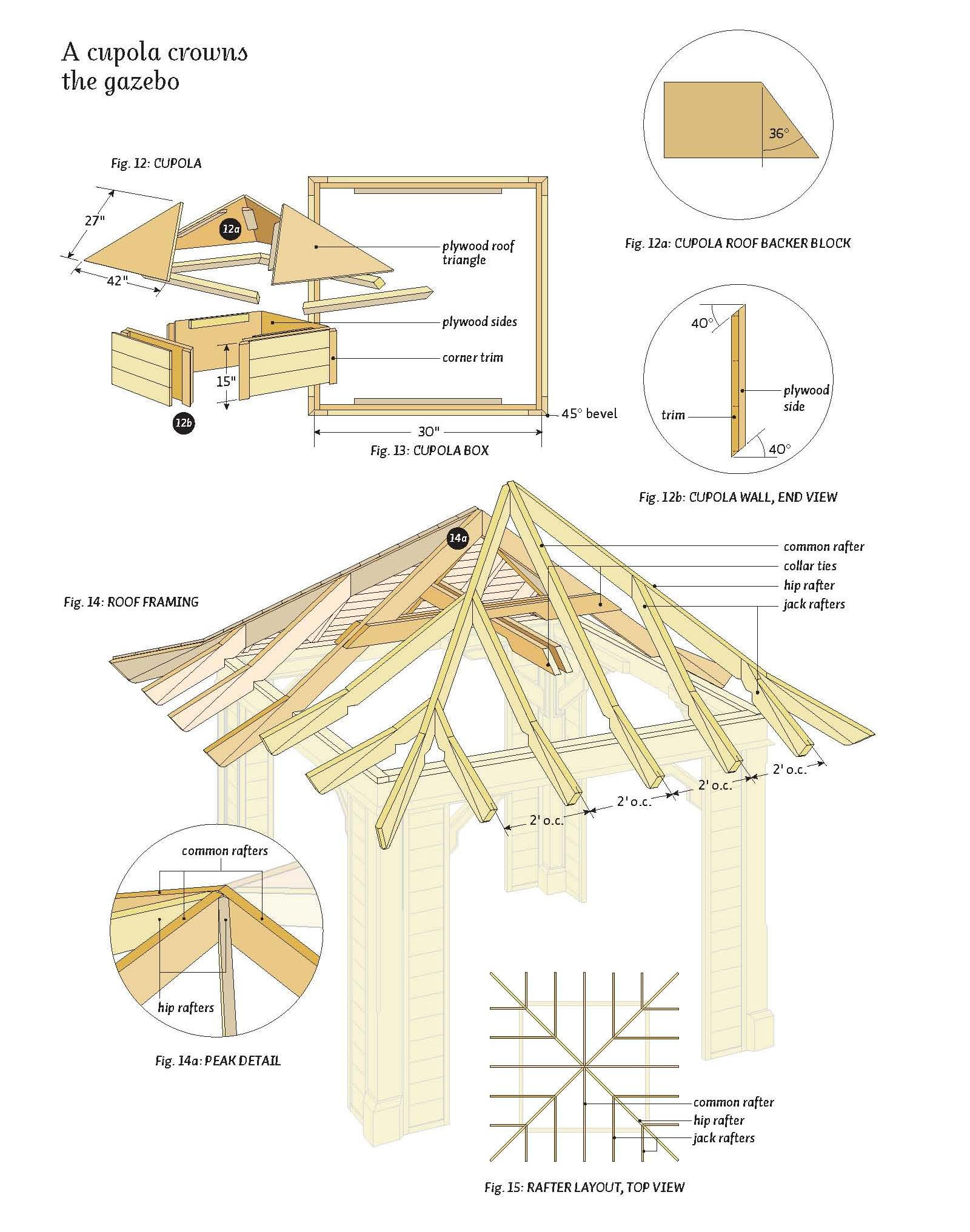 Gazebo Plans