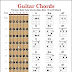 Guitar Tab Note