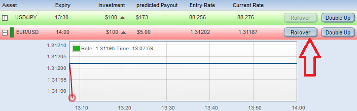 binary options rollover