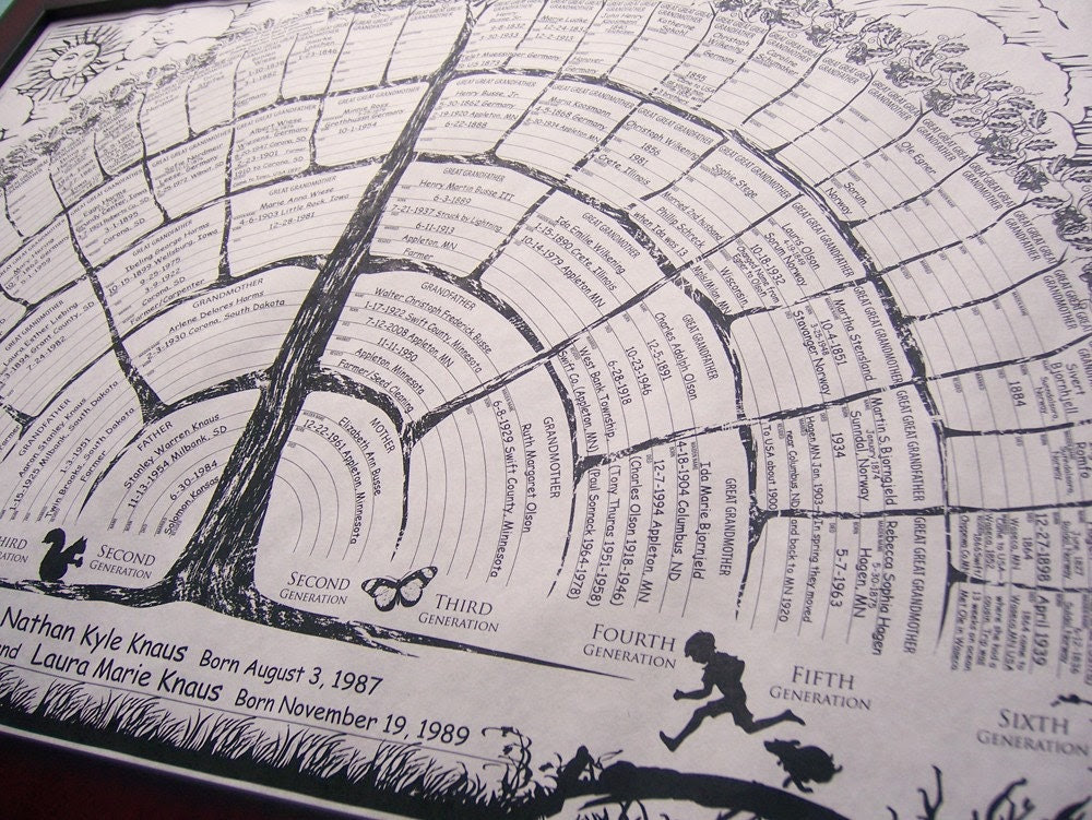 family health history chart. family health history chart.
