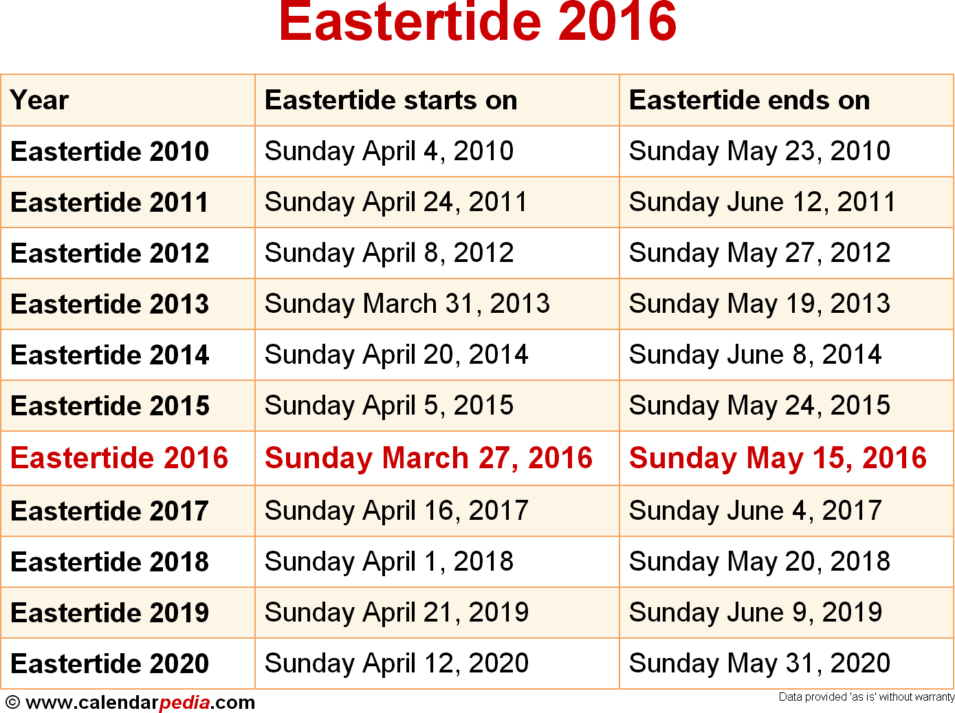 When is Eastertide 2016 & 2017? Dates of Eastertide