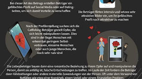 Schwindler-Bilder: Die Top-Masche enthüllt! Männlich 2022