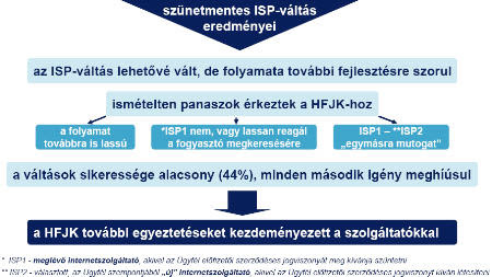 Adsl internet szolgáltatók