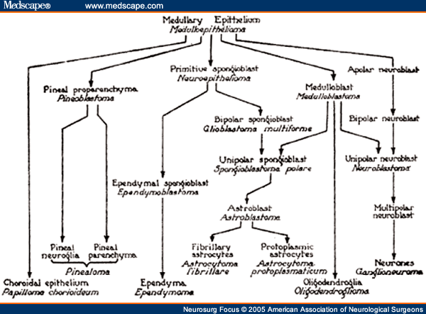 intracranial  tumor