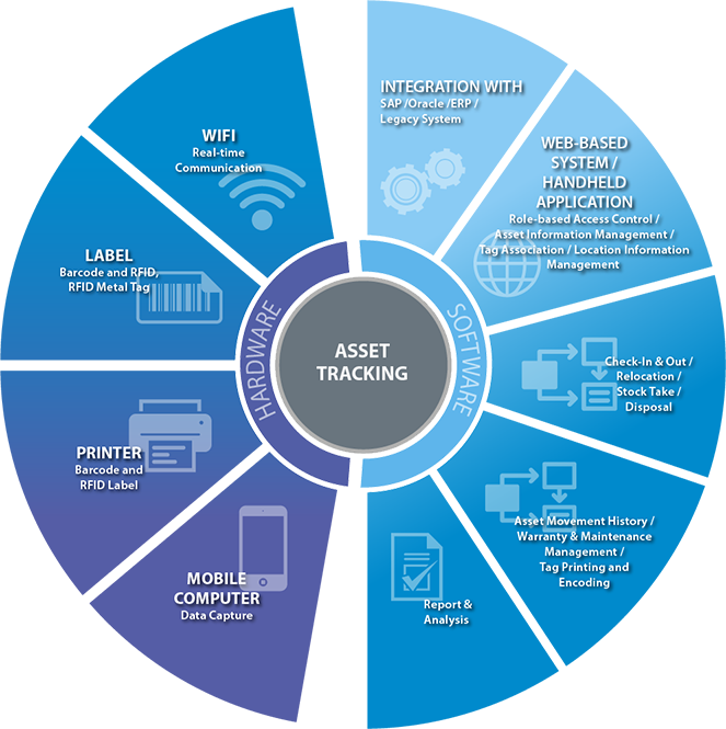 Schmidt Co China Ltd