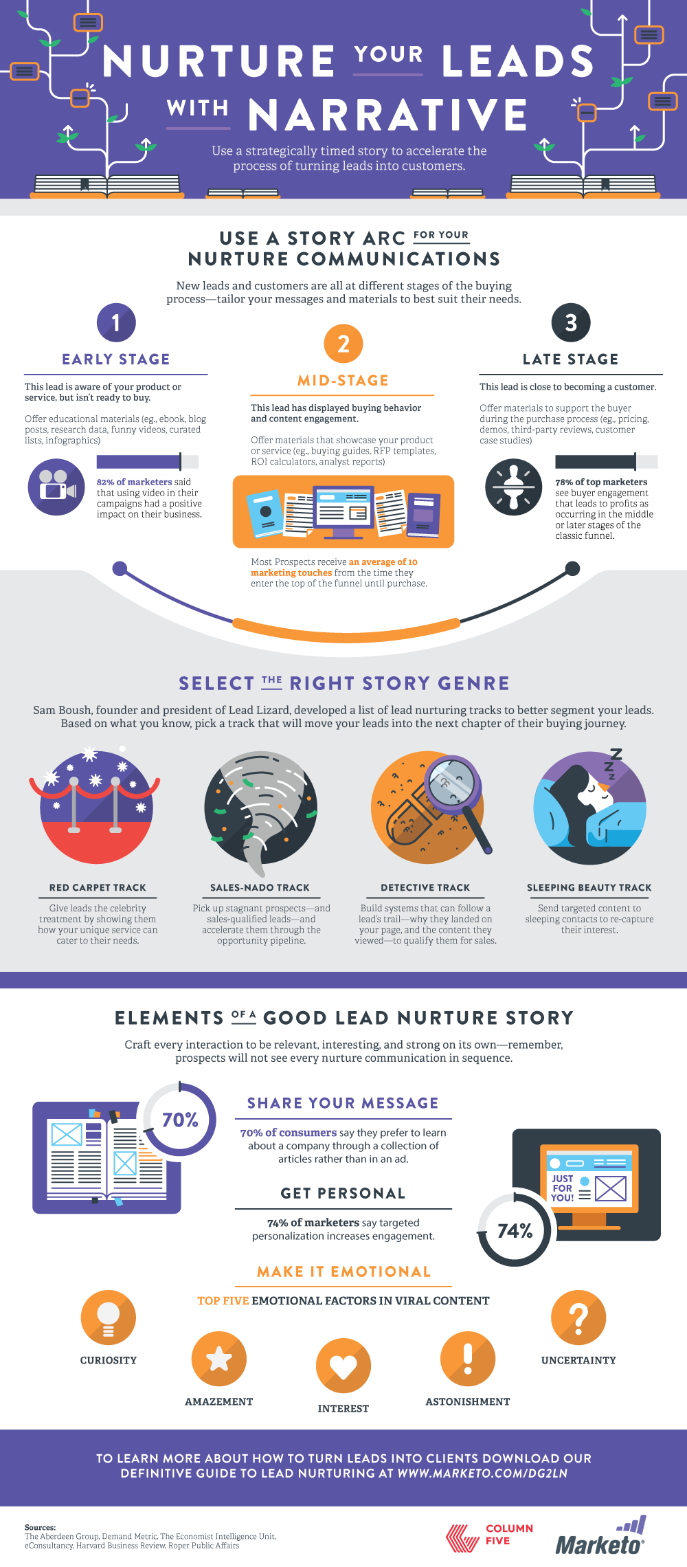 Nurture Your Leads with Narrative
