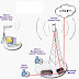 Membuat  PPPoE Server Wireless Dengan Mikrotik