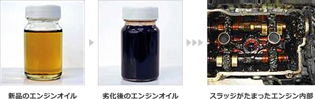 オイルエレメントの交換は必須 交換時期や費用は 交換しないと カーナリズム