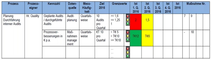 Einkaufskennzahlen Beispiele / Kennzahlen Und ...
