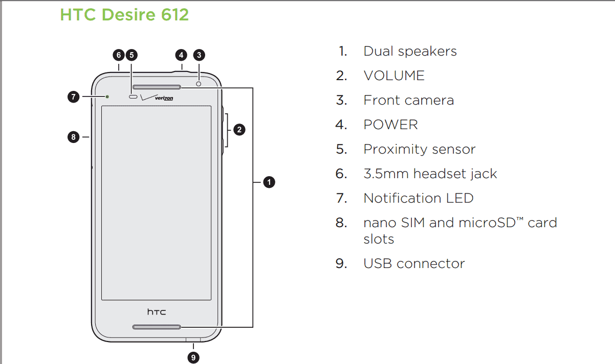 HTC Desire 612