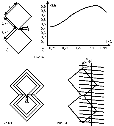 АНТЕННЫ ДЛЯ РАДИОЛЮБИТЕЛЕЙ