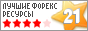 Форекс рейтинг