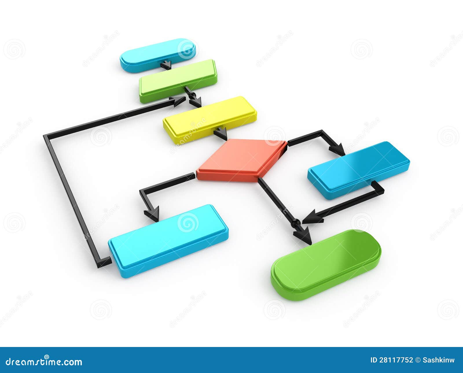 Langkah - langkah Membuat Sebuah Flowchart