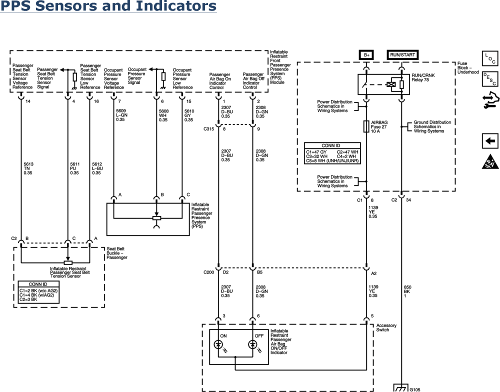 To acquire a service manual for any chevrolet, buick, . 2008 Gmc W3500 Fuse Box Diagram Auto Electrical Wiring Diagram