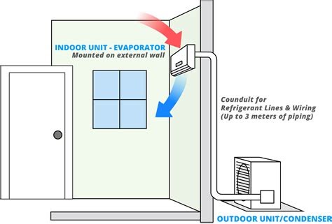 PDF Wall Moounted Split Installation Manual