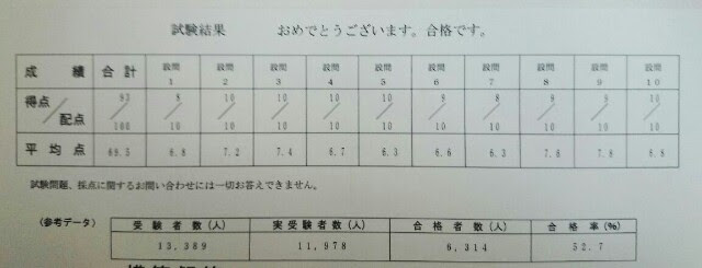 Eco検定に合格しました 今日からエコピープル 無題で行こう