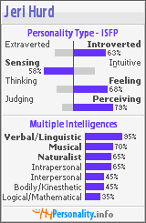 Click to view my Personality Profile page