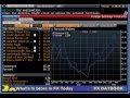 Bloomberg Live Forex Rates